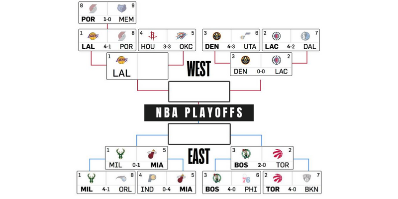 2020 NBA Playoff Highlights